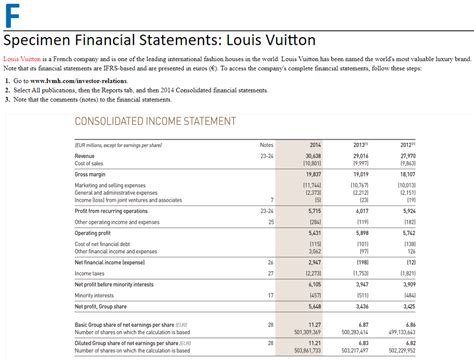 louis vuitton gross profit|lv 2022 annual report.